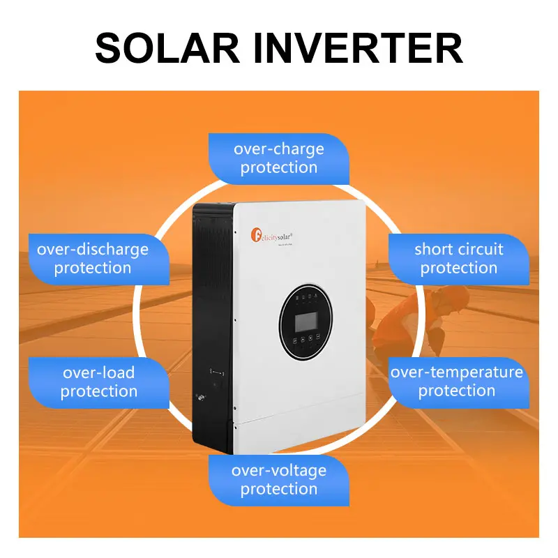 single phase inverters