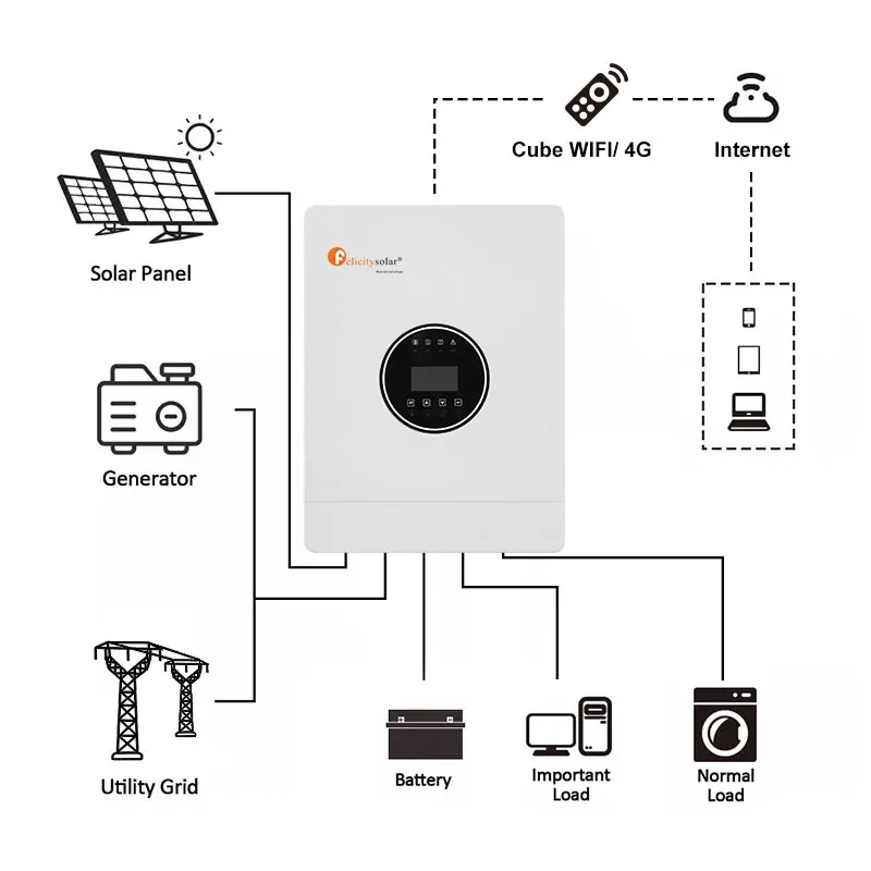 single phase inverters 4