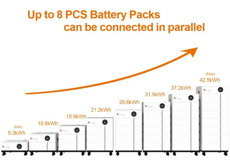 Lithium-Ion Battery Backup For Home