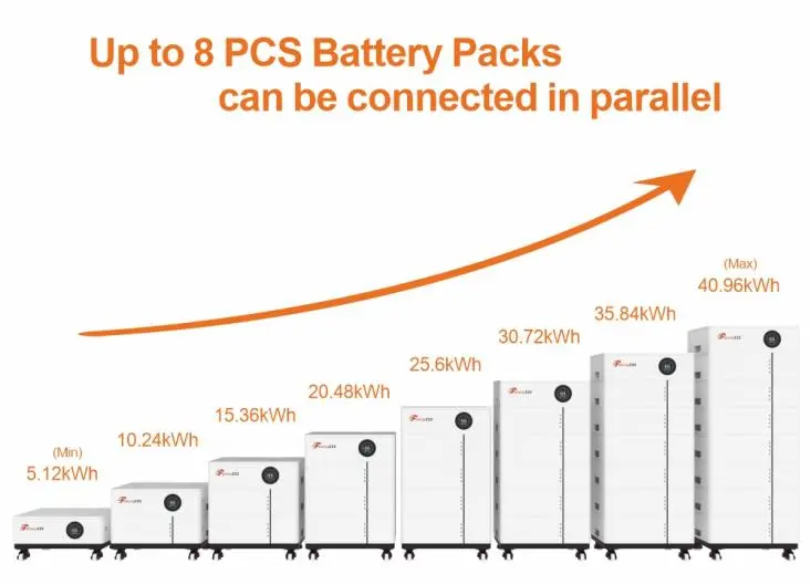 Stackable Solar Batteries