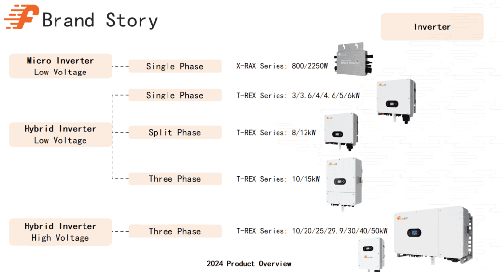 Battery Storage Inverters1