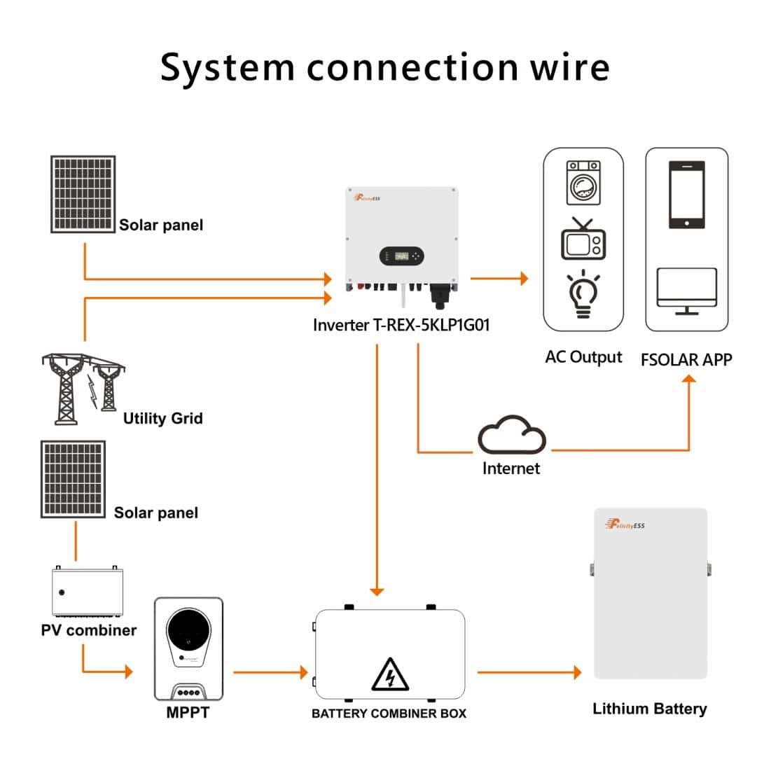 c rating of battery 4