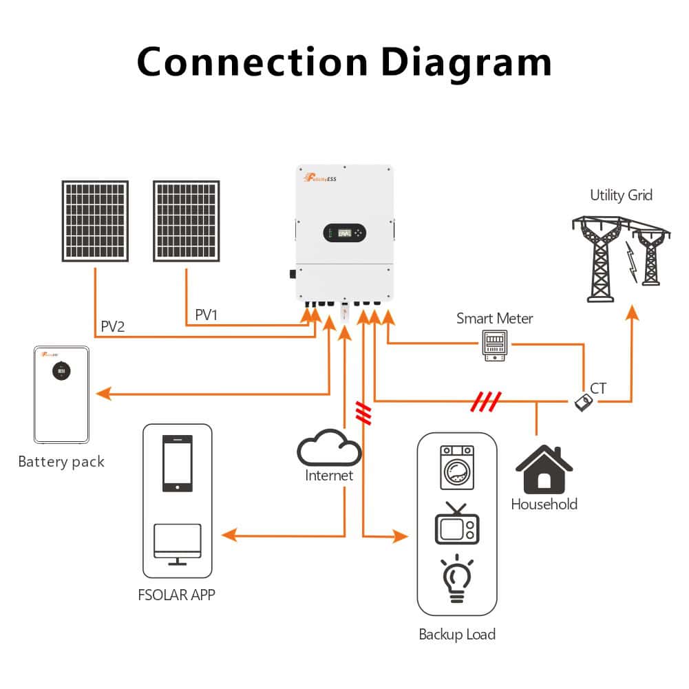 Series and parallel inverter 1