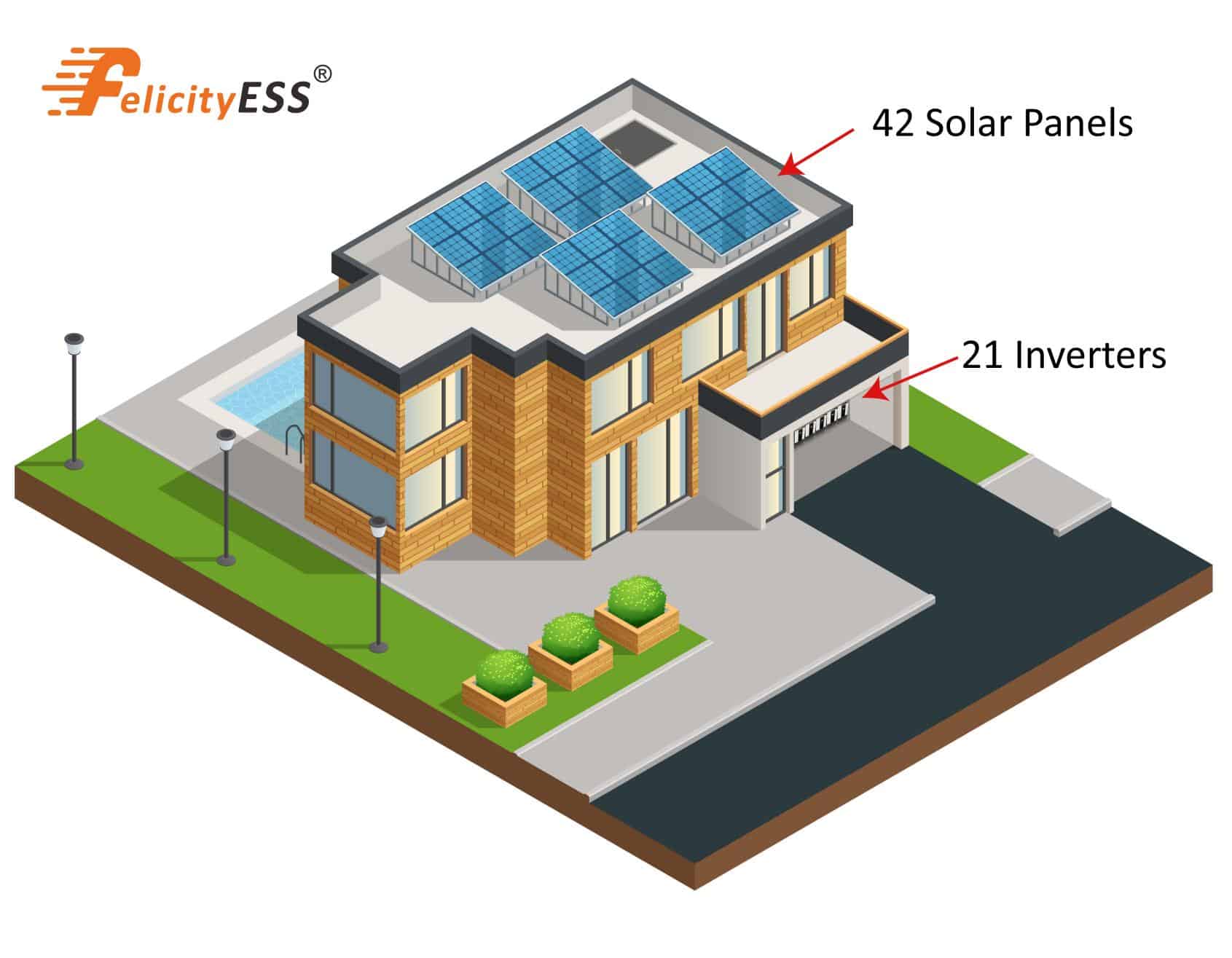 hybrid solar inverter 1